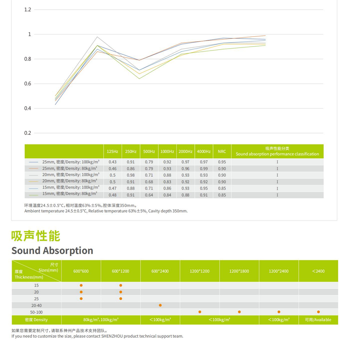 Acoustic Ceiling Tile