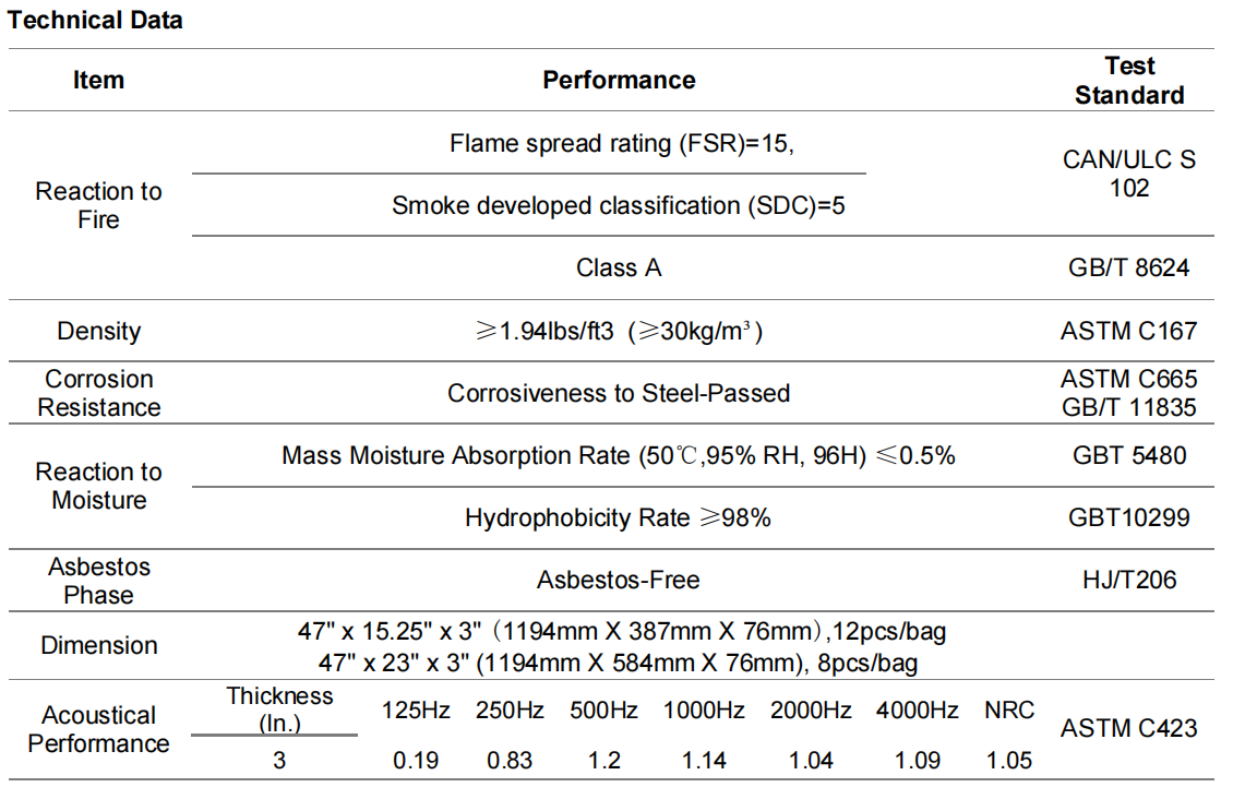 Rock Wool Batts For Interior Wall